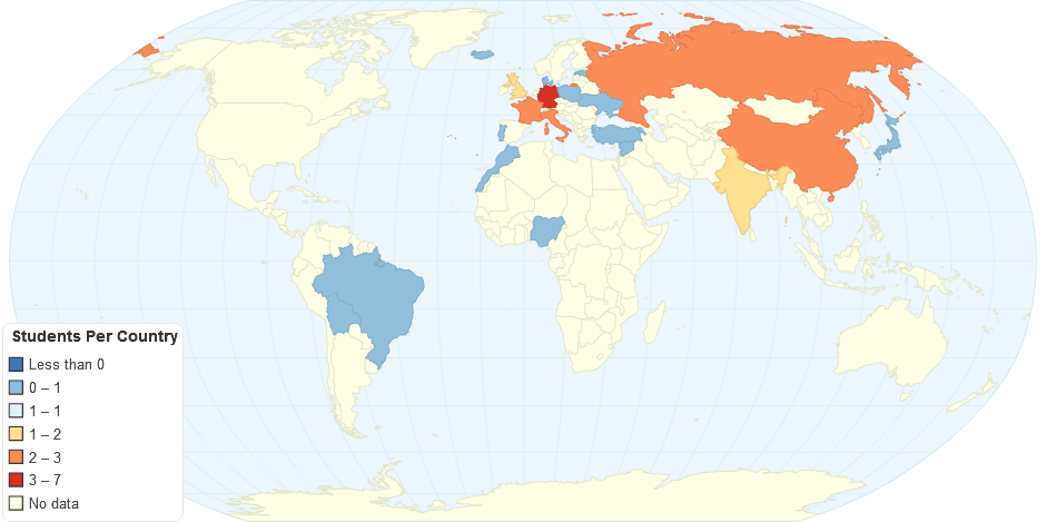 Students Per Country