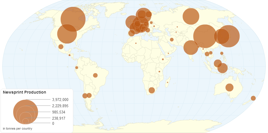 Newsprint Production by Country