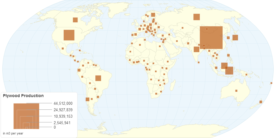 Plywood Production by Country