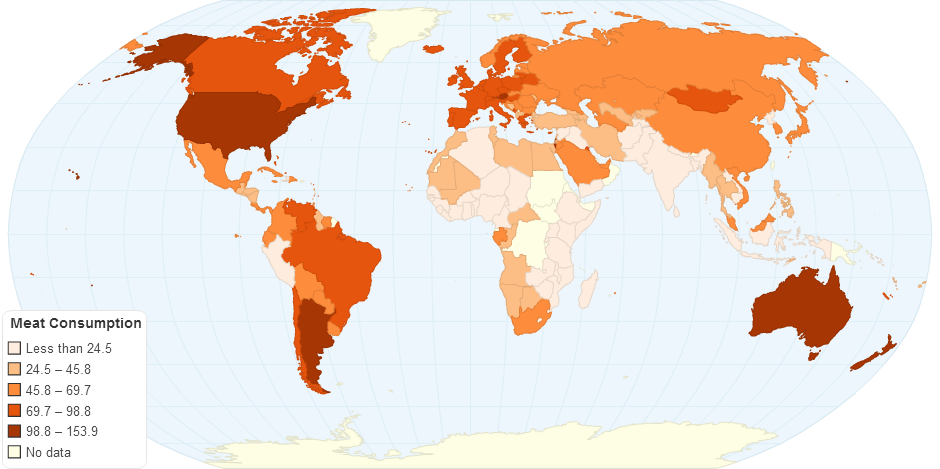 Meat Consumption