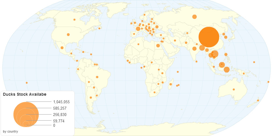 Duck Stocks Availabe by Country