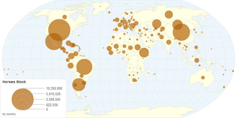 Horses Stock by Country