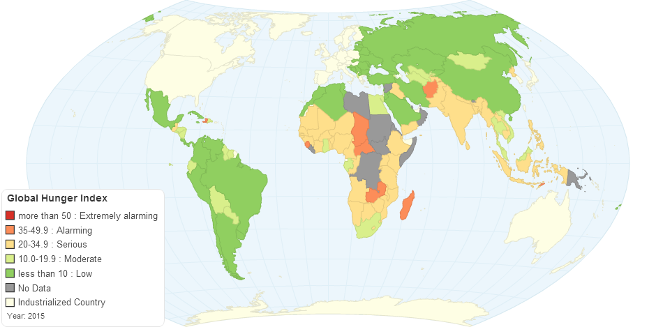 Global Hunger Index