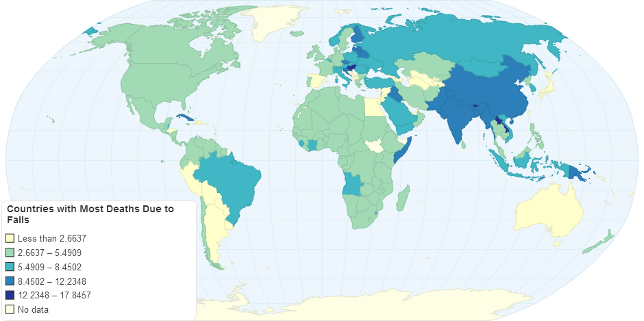 Countries with Most Deaths Due to Falls