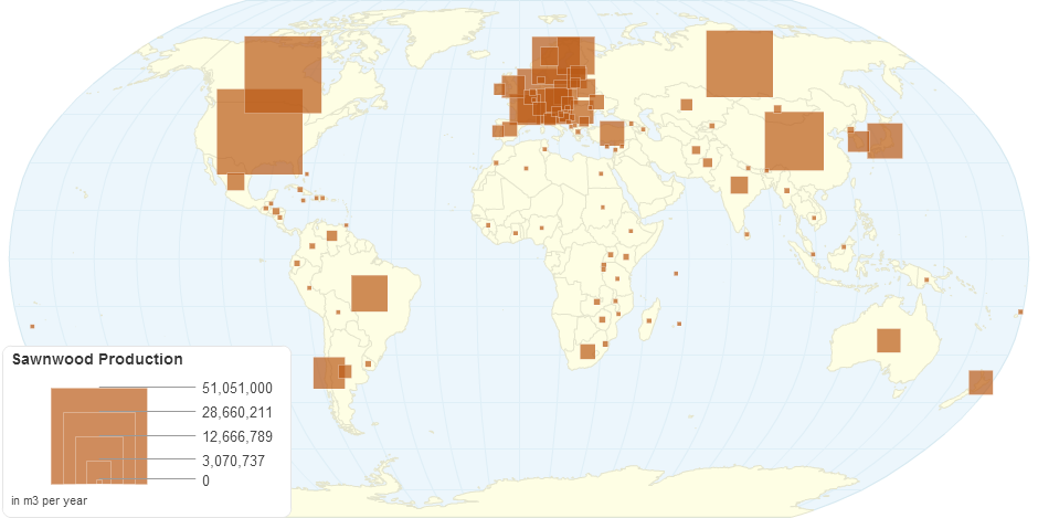 Sawnwood Production by Country