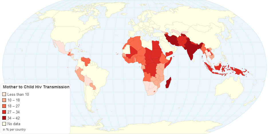 Mother to Child Hiv Transmission by Country
