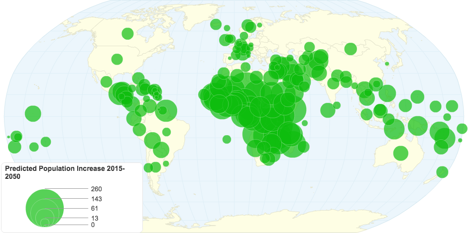 Predicted Population Increase 2015-2050