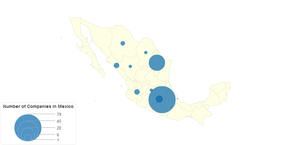 Number of Companies in Mexico