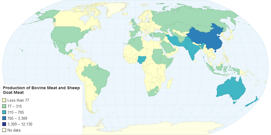 Production of Bovine Meat and Sheep Goat Meat