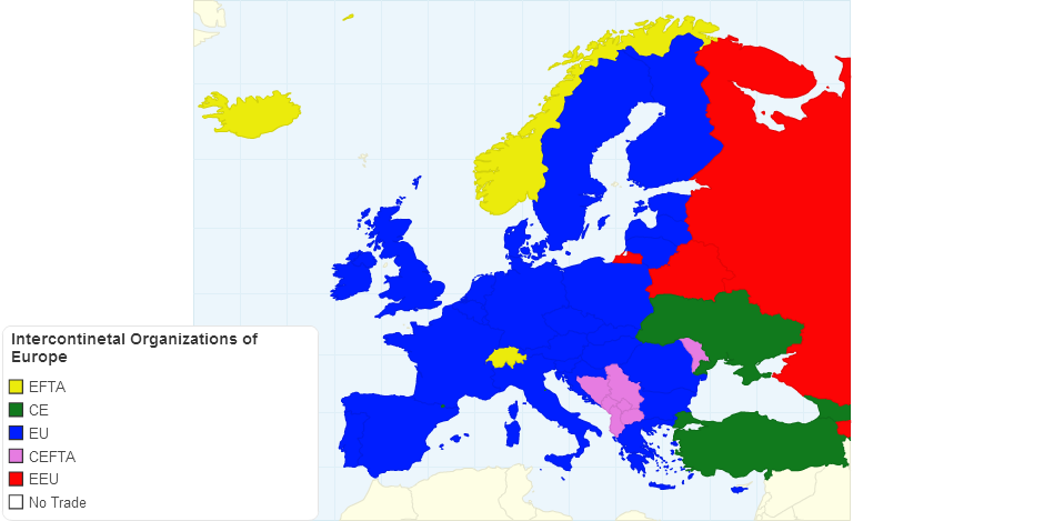 Intercontinetal Organizations of Europe