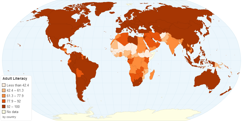 Adult Literacy by Country