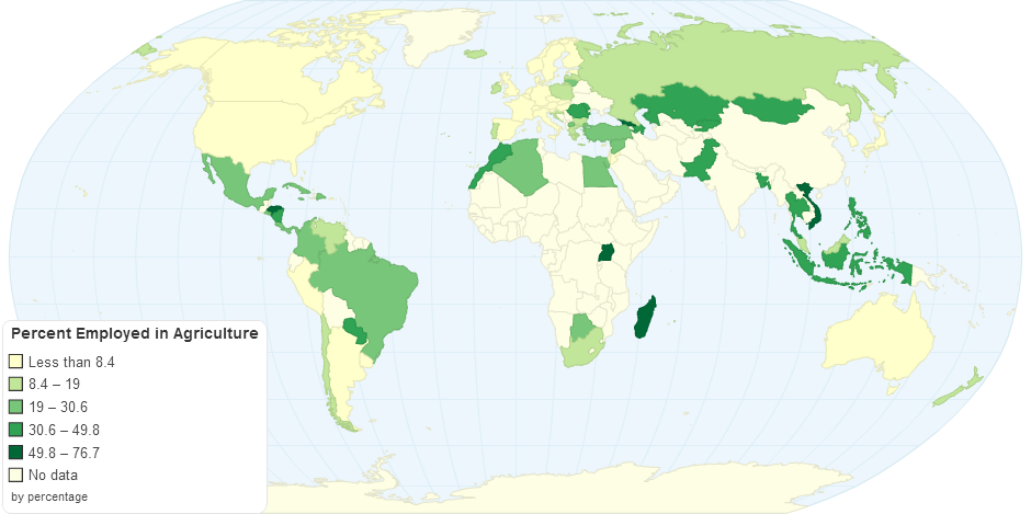 Percent Employed in Agriculture by Country