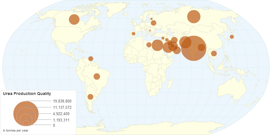 Urea Production Quality (tonnes)