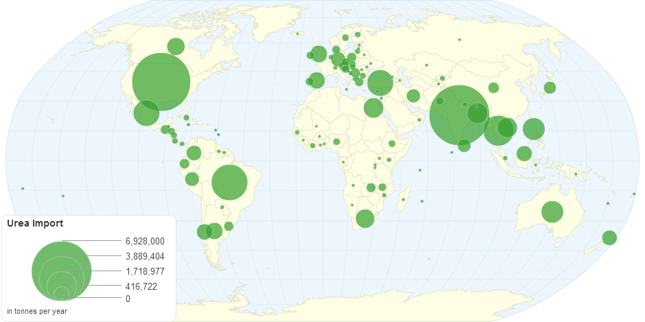 Urea Import (tonnes)