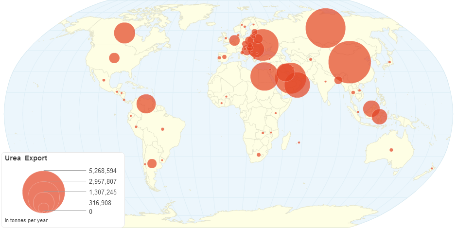 Urea Exported (tonnes)