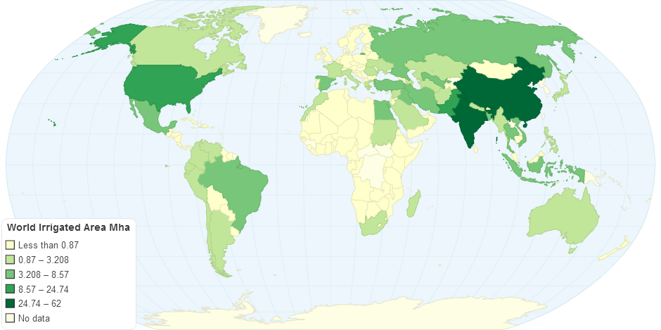 World Irrigated Area Mha