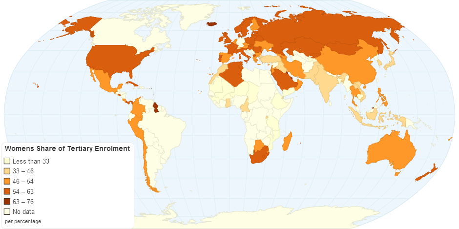 Women's Share of Tertiary Enrolment by country