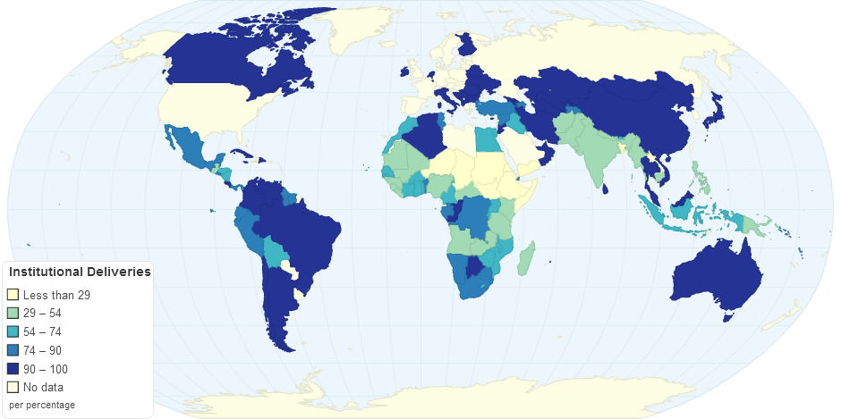 Institutional Deliveries by Country