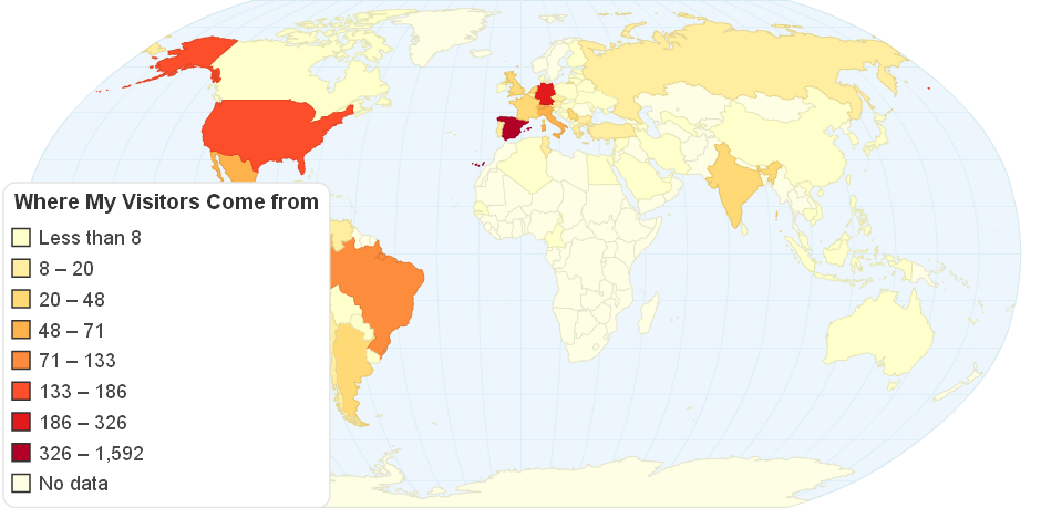 Where My Visitors Come from