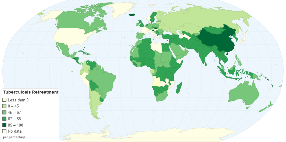Tuberculosis Retreatment by Country