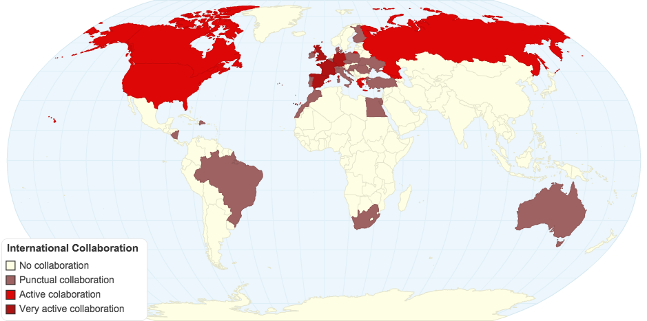 International Collaboration