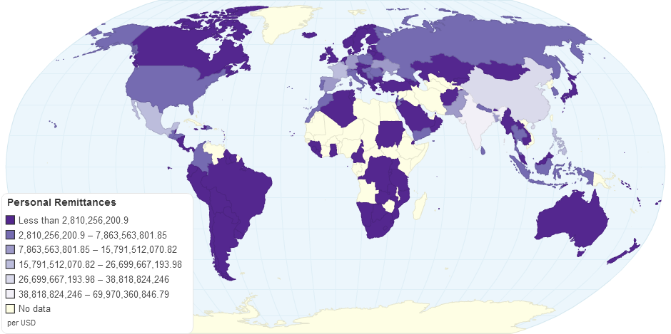 Personal Remittances Received by Country