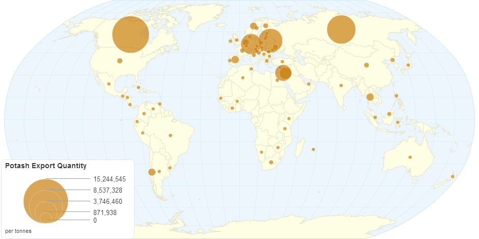 Potash Export Quantity (tonnes)