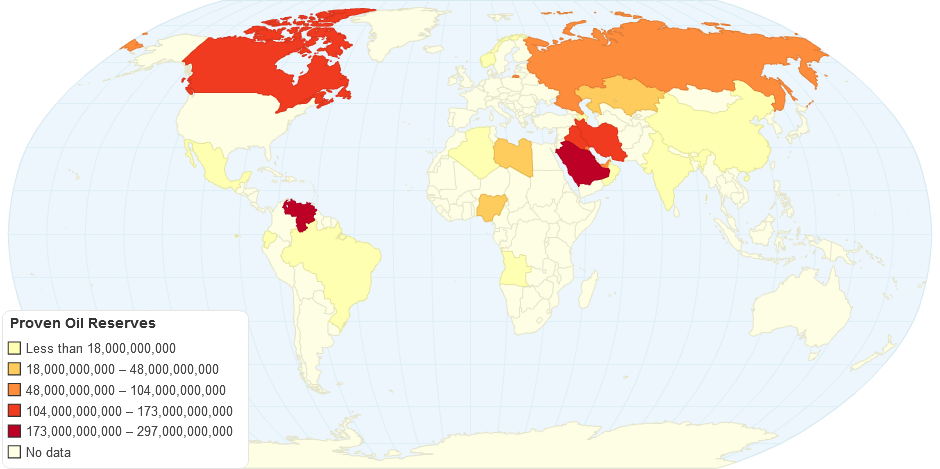 Proven Oil Reserves