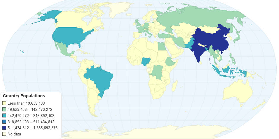 Country Populations