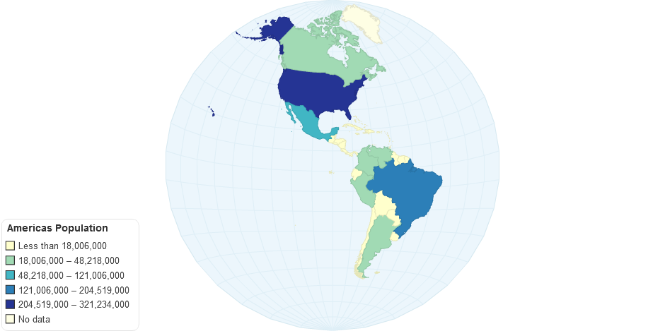 Americas Population