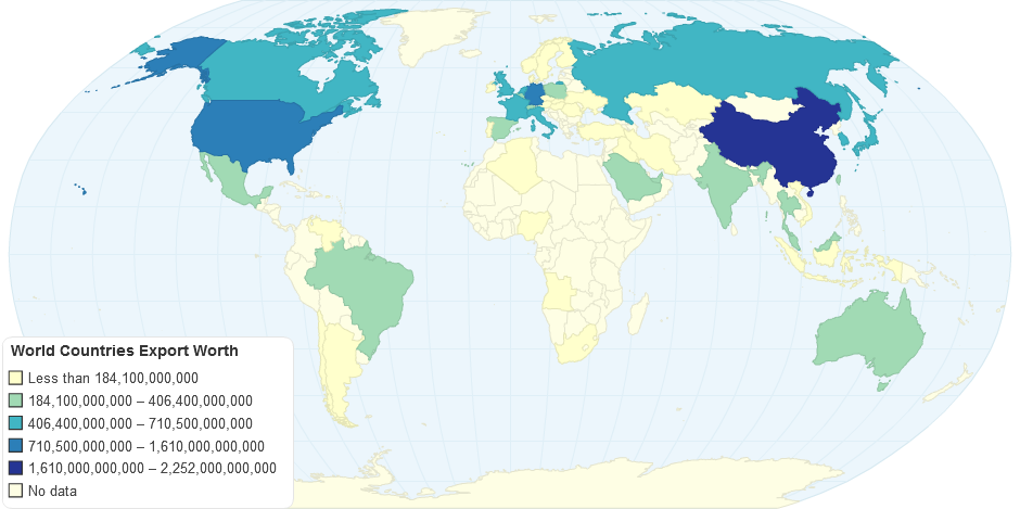 World Countries Export Worth