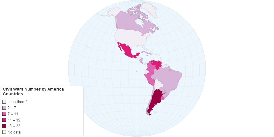 Civil Wars Number by America Countries