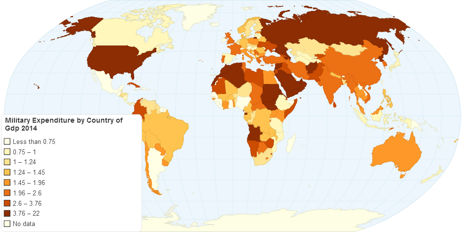 Military Expenditure by Country of Gdp 2014