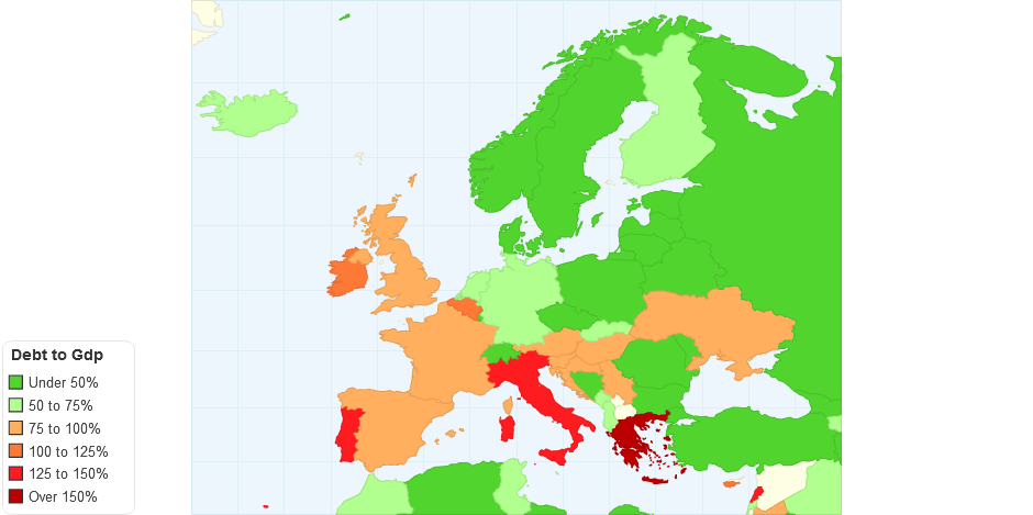 Debt to GDP