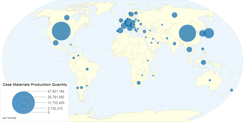 Case Materials Production Quantity (tonnes)