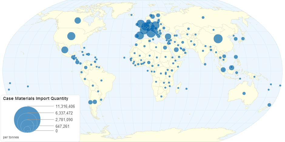Case Materials Import Quantity (tonnes)
