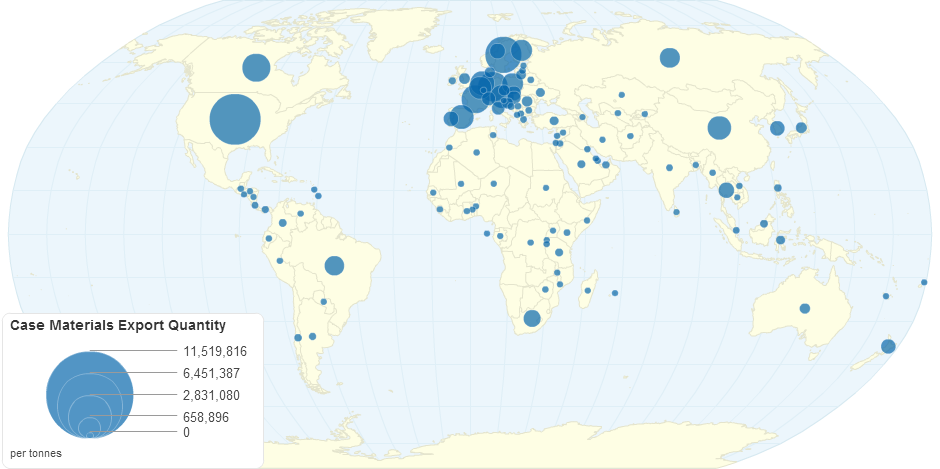 Case Materials Export Quantity (tonnes)