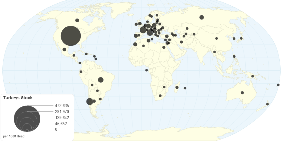 Turkeys Stock by Country