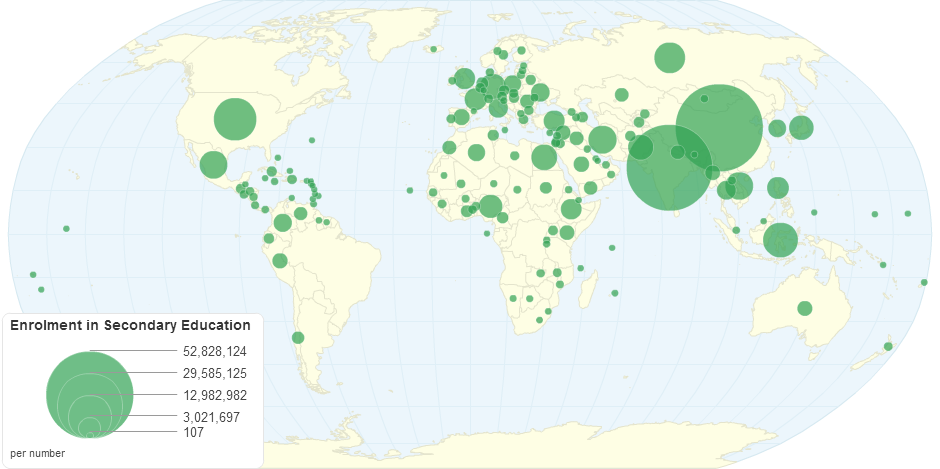 Enrolment in Secondary Education by Country