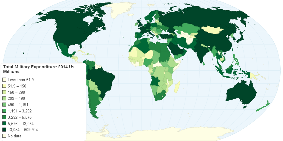 Total Military Expenditure 2014 Us Millions