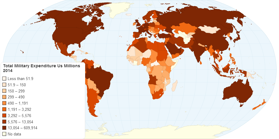 Total Military Expenditure Us Millions 2014