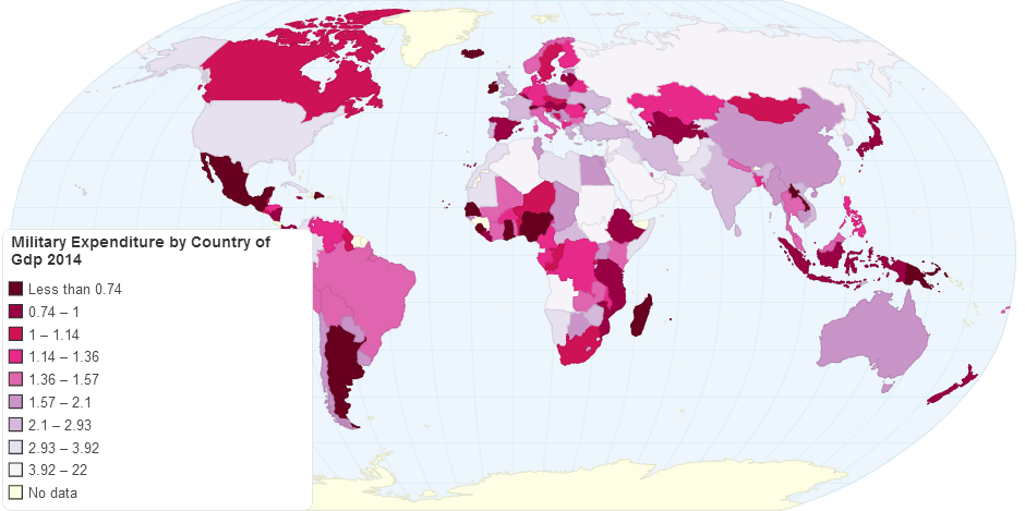 Military Expenditure by Country of Gdp 2014