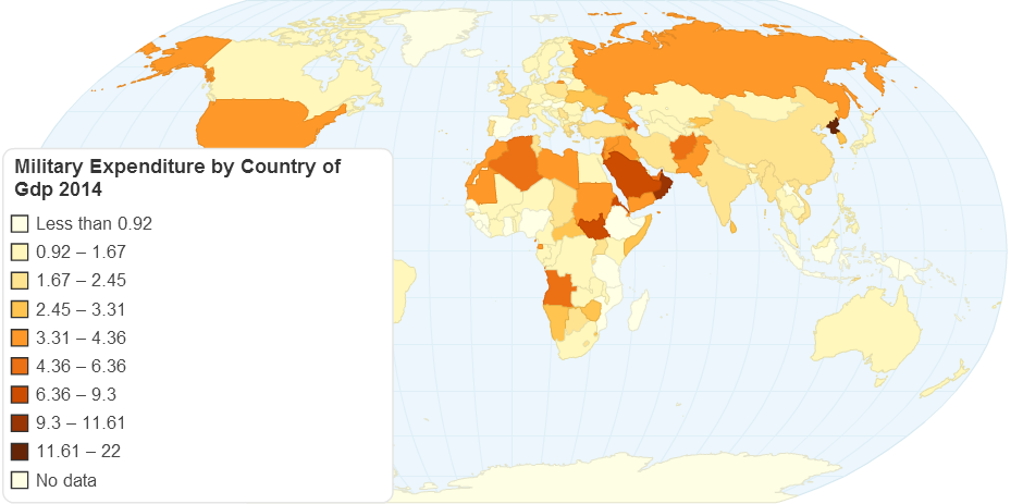 Military Expenditure by Country of GDP 2014