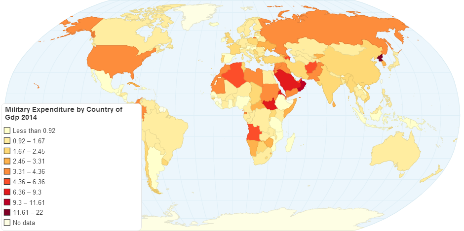 Military Expenditure by Country of Gdp 2014