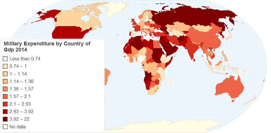 Military Expenditure by Country of GDP 2014