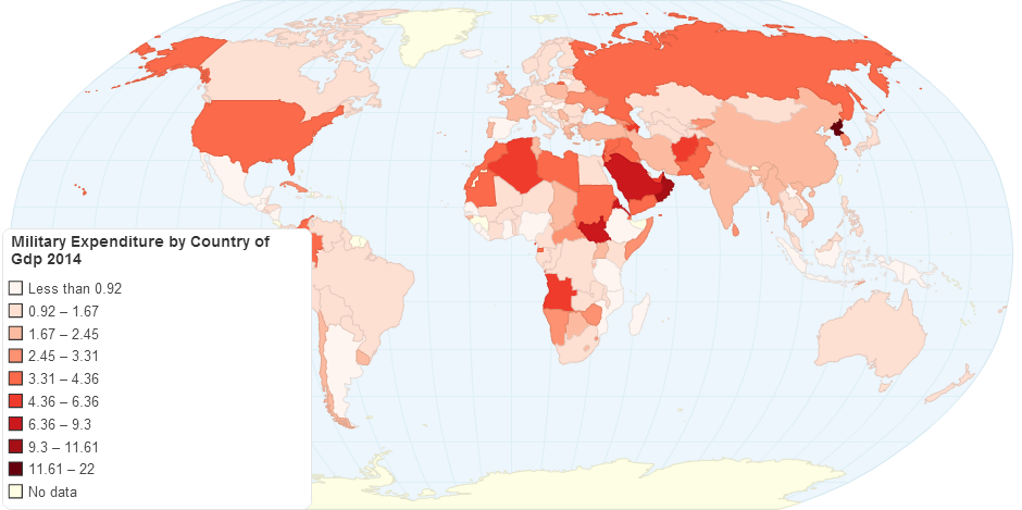 Military Expenditure by Country of Gdp 2014