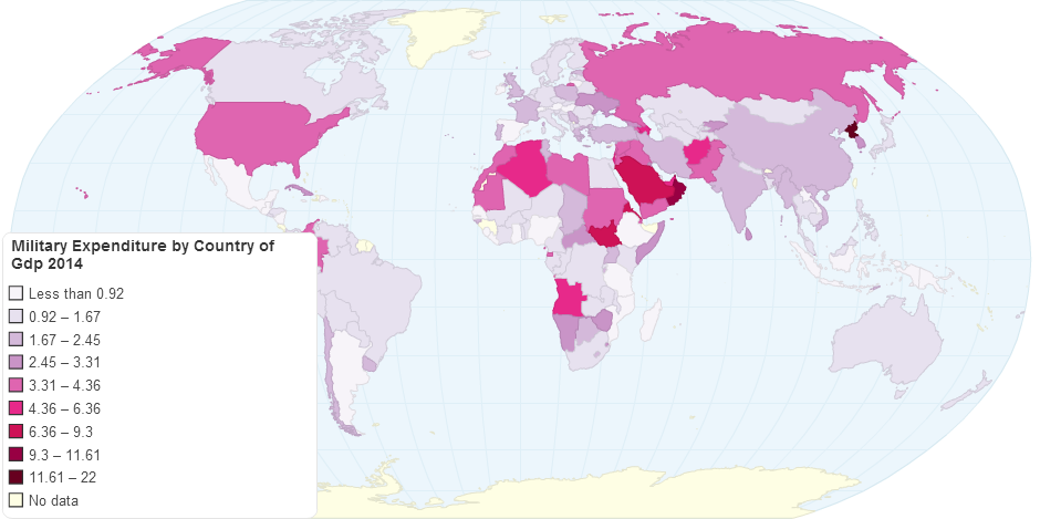 Military Expenditure by Country of Gdp 2014