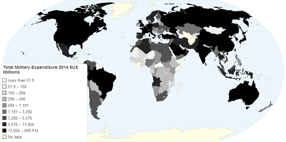 Total Military Expenditure 2014 Us Million