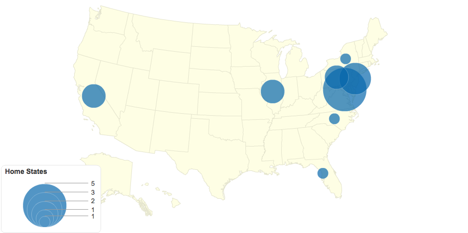 Home States of Interns