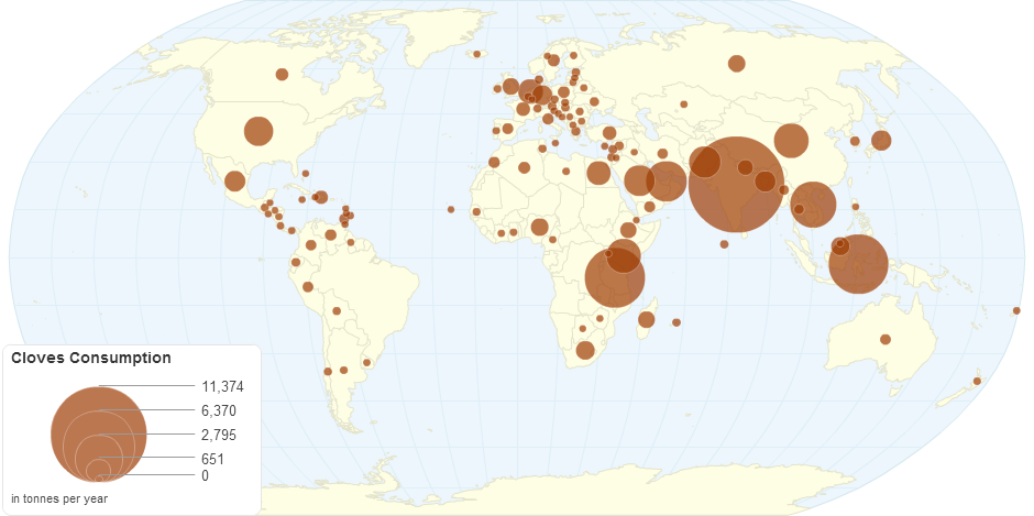 Cloves Consumption by Country